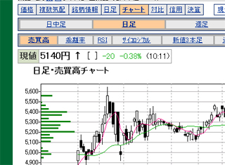 ただいま勉強中〜。