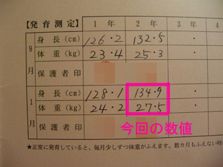 重いよー、抱っことかもう無理だよー、どんだけ甘えっ子やねん(^^;)