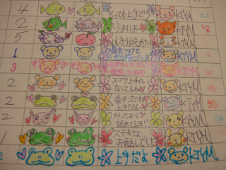 いちいち時間だってかかってるのよー